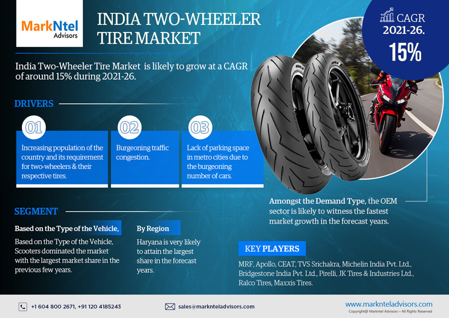 India Two-Wheeler Tire Market
