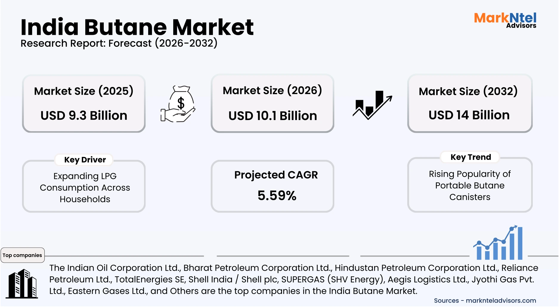Butane market trends and insights in India uploads/infographic/India-butane-market.webp