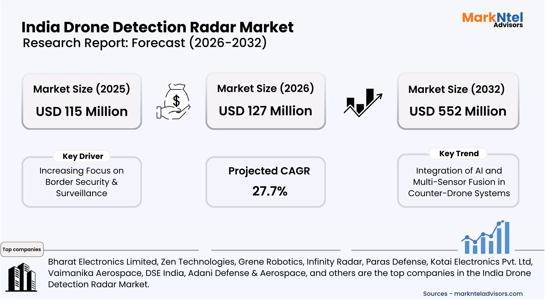 India drone detection radar system for aerial threat monitoring