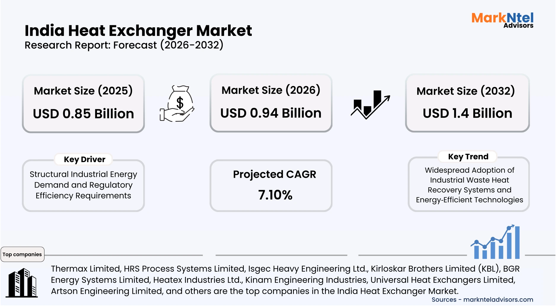 Heat exchanger market growth trend India 2026 to 2032 uploads/infographic/India-heat-exchanger-market.webp