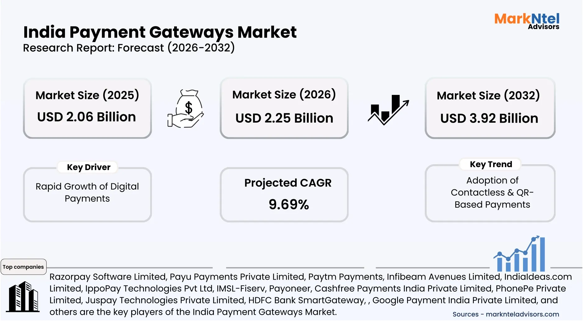 India payment gateway market growth chart 2026–2032 uploads/infographic/India-payment-gateways-market.webp