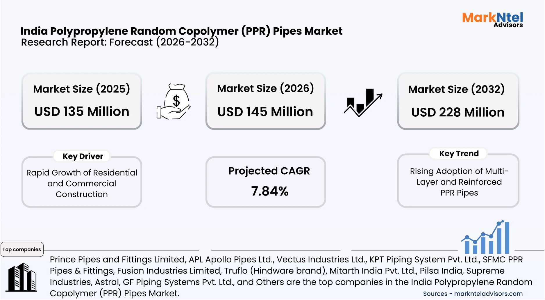 polypropylene random copolymer PPR pipes used in India for plumbing infrastructure and hot water systems uploads/infographic/India-polypropylene-random-copolymer-pipes-market.webp
