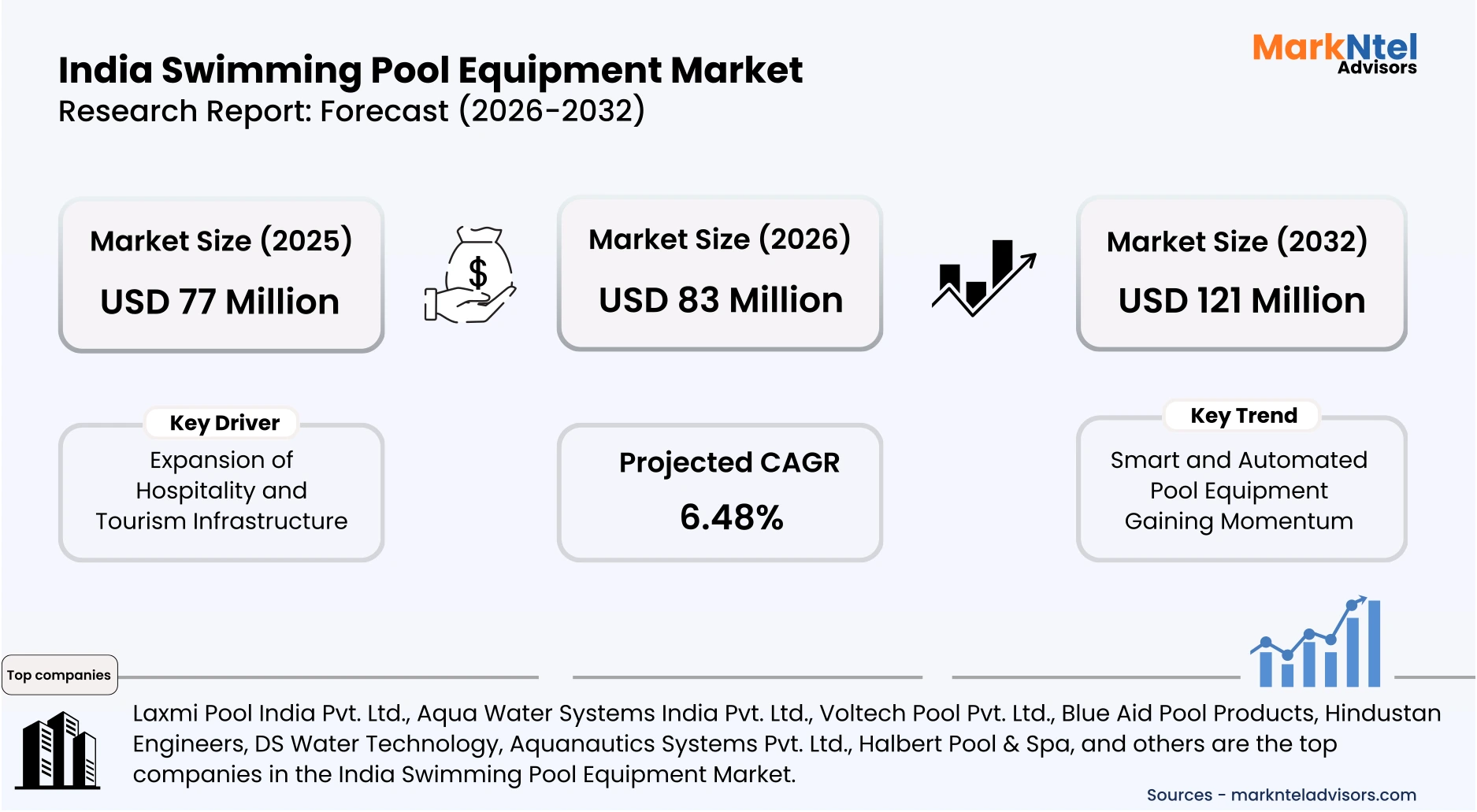 India pool equipment industry growth analysis forecast period uploads/infographic/India-swimming-pool-equipment-market.webp