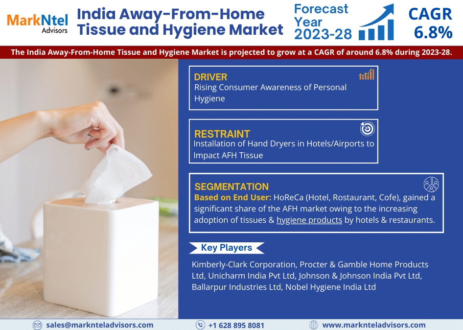 India Away-From-Home Tissue and Hygiene Market Research Report: Forecast (2023-2028)