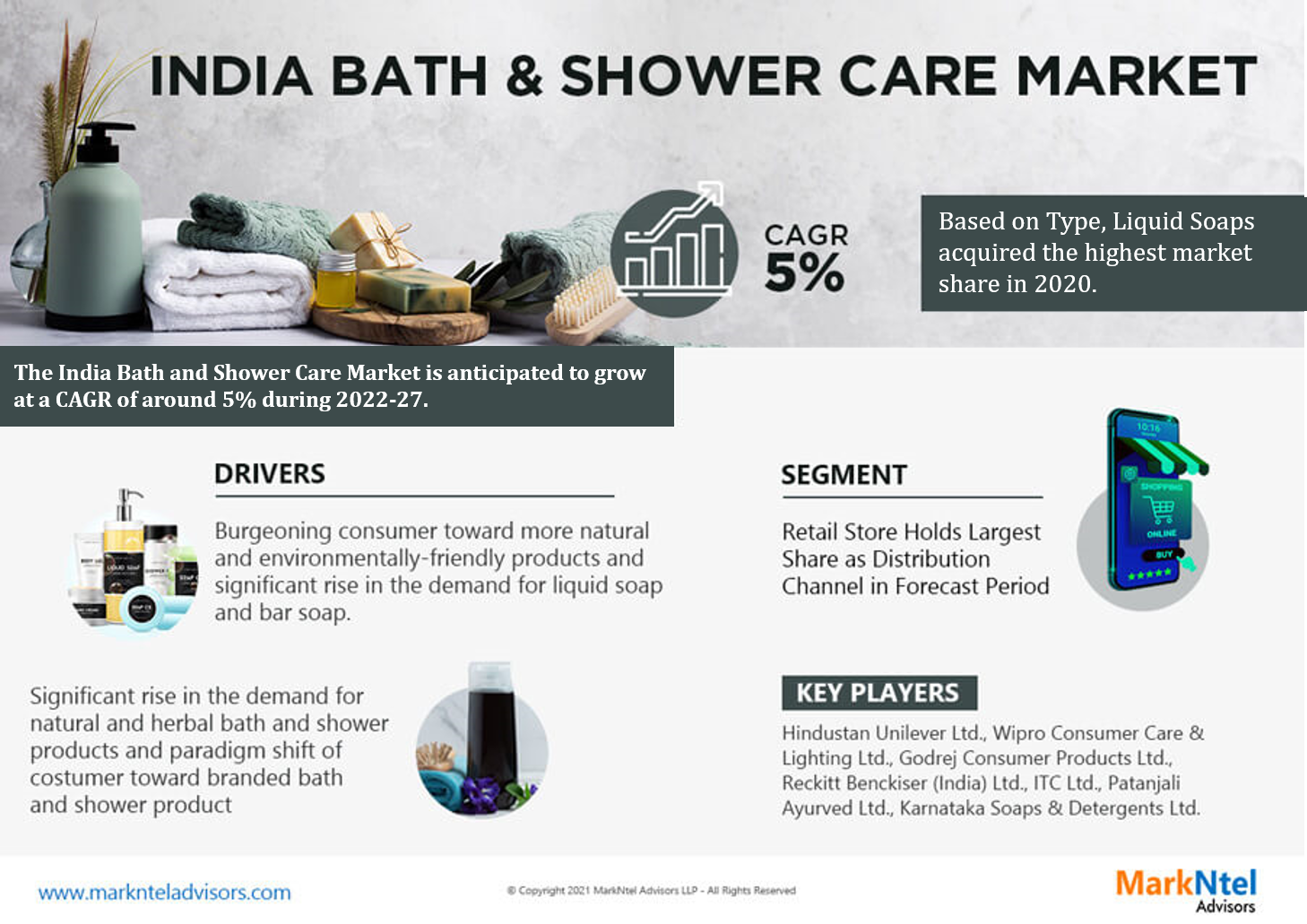 India Bath and Shower Care Market
