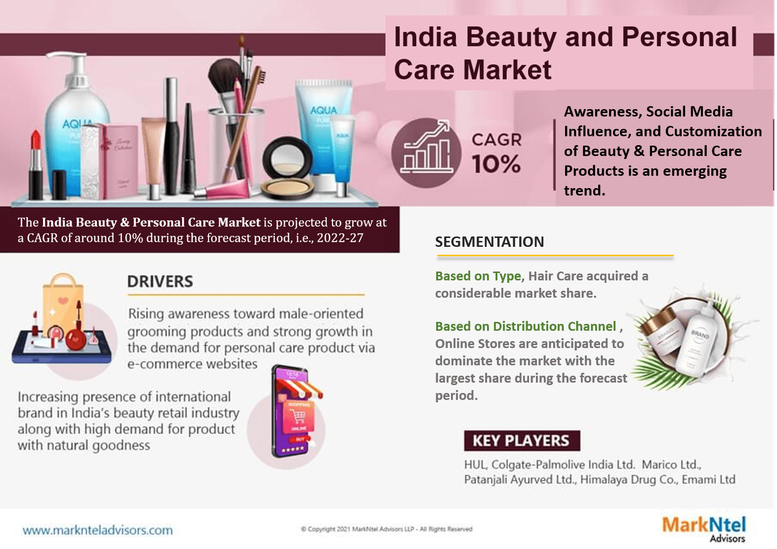 India Beauty and Personal Care Market