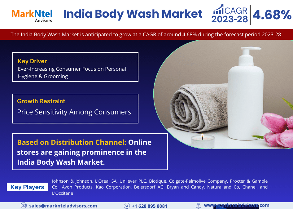 India Body Wash Market Research Report: Forecast (2023-2028)