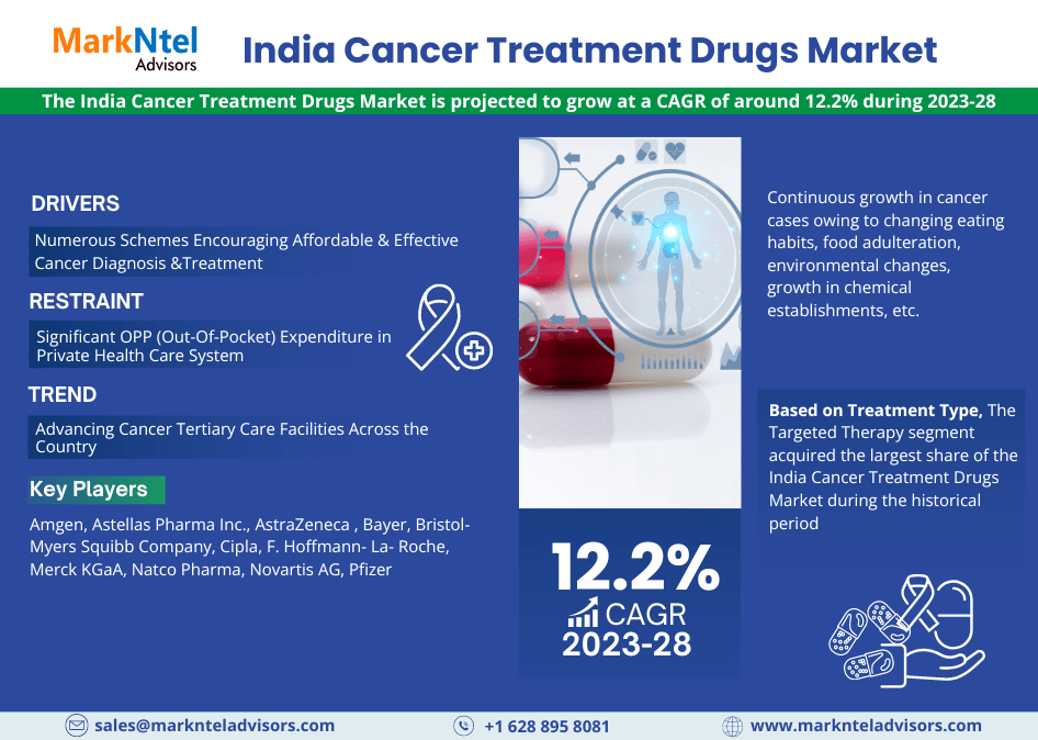 India Cancer Treatment Drugs Market