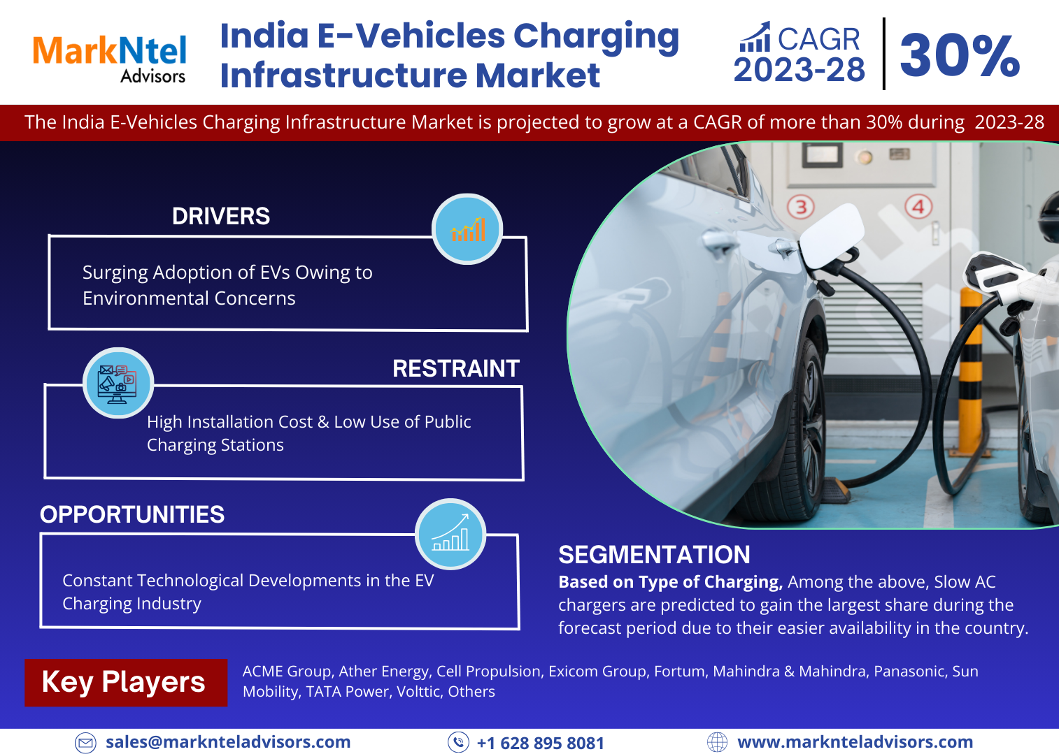 India E-Vehicles Charging Infrastructure Market Research Report: Forecast (2023-2028)