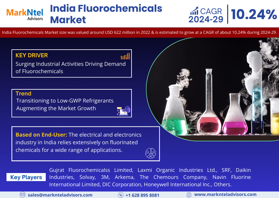 India Fluorochemicals Market Research Report: Forecast (2024-2029)