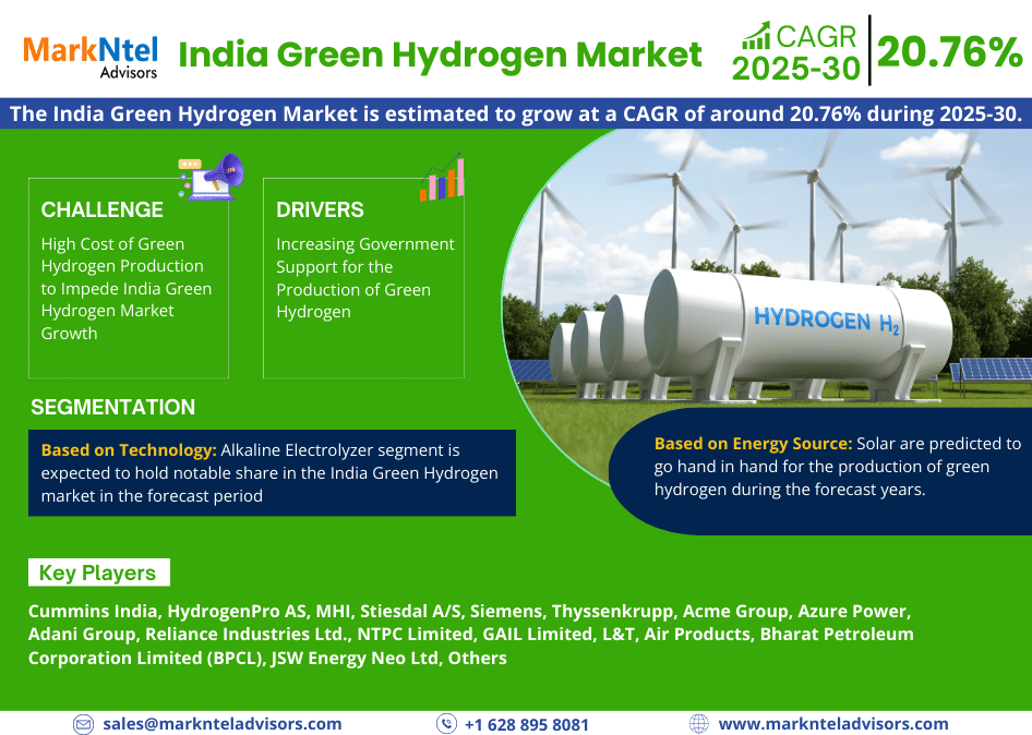 India Green Hydrogen Market Research Report: Forecast (2025-2030)