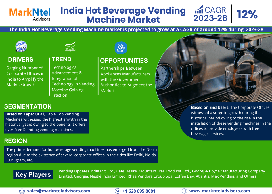 India Hot Beverage Vending Machine Market Research Report: Forecast (2023-2028)