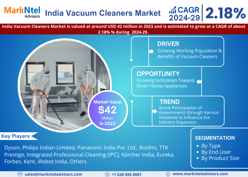 India Vacuum Cleaners Market