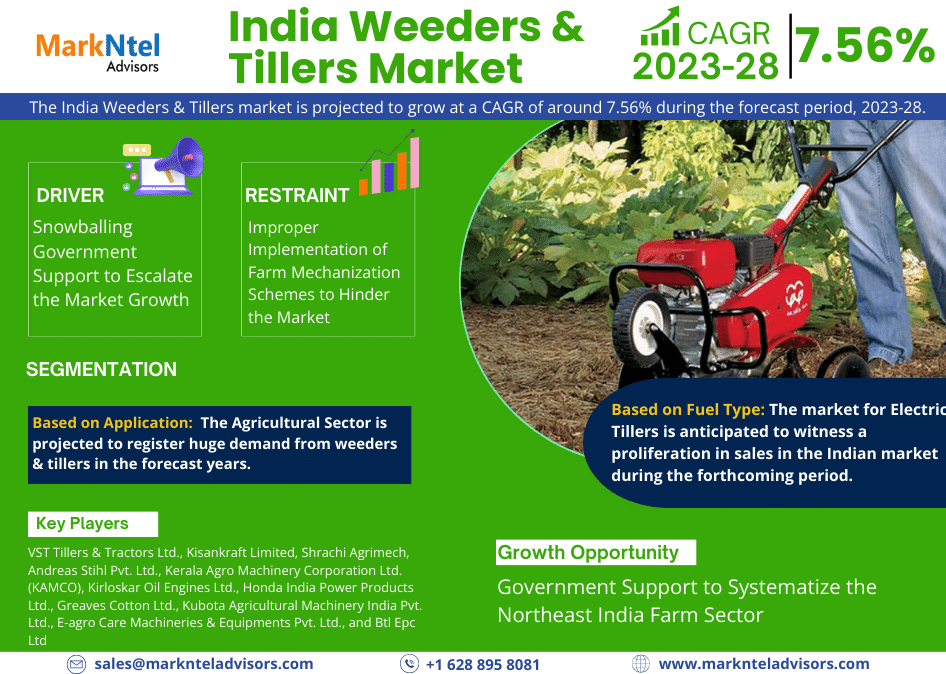 India Weeders & Tillers Market Research Report: Forecast (2023-2028)