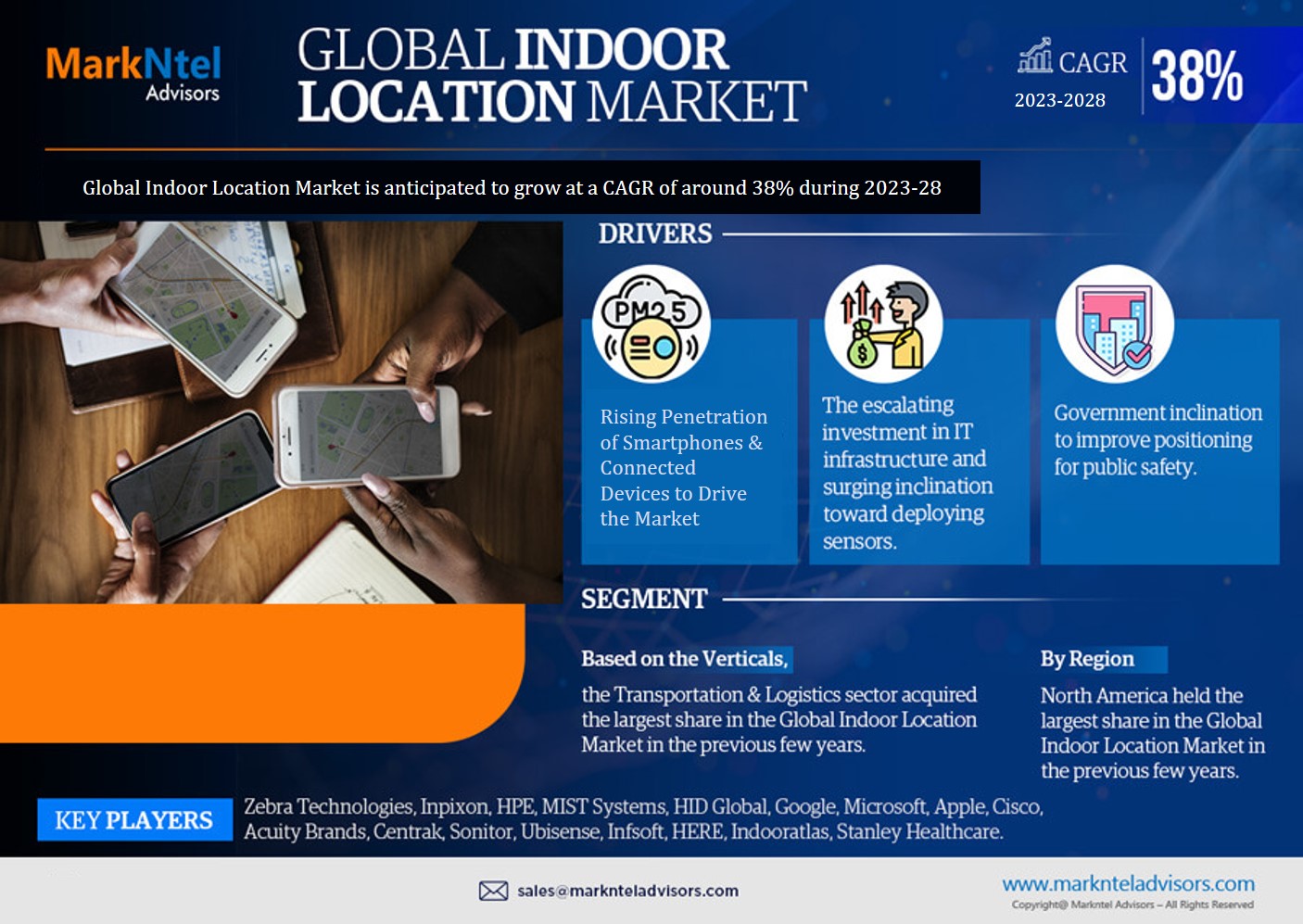 Global Indoor Location Market Research Report: Forecast (2023-2028)