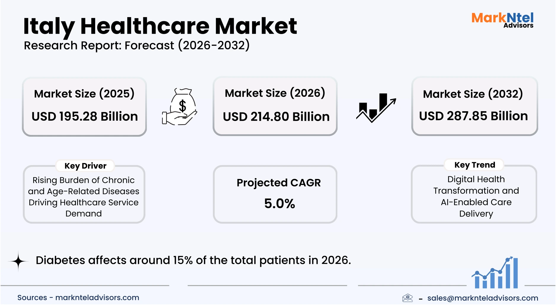 Italy healthcare market CAGR and size comparison chart uploads/infographic/Italy-healthcare-market.webp