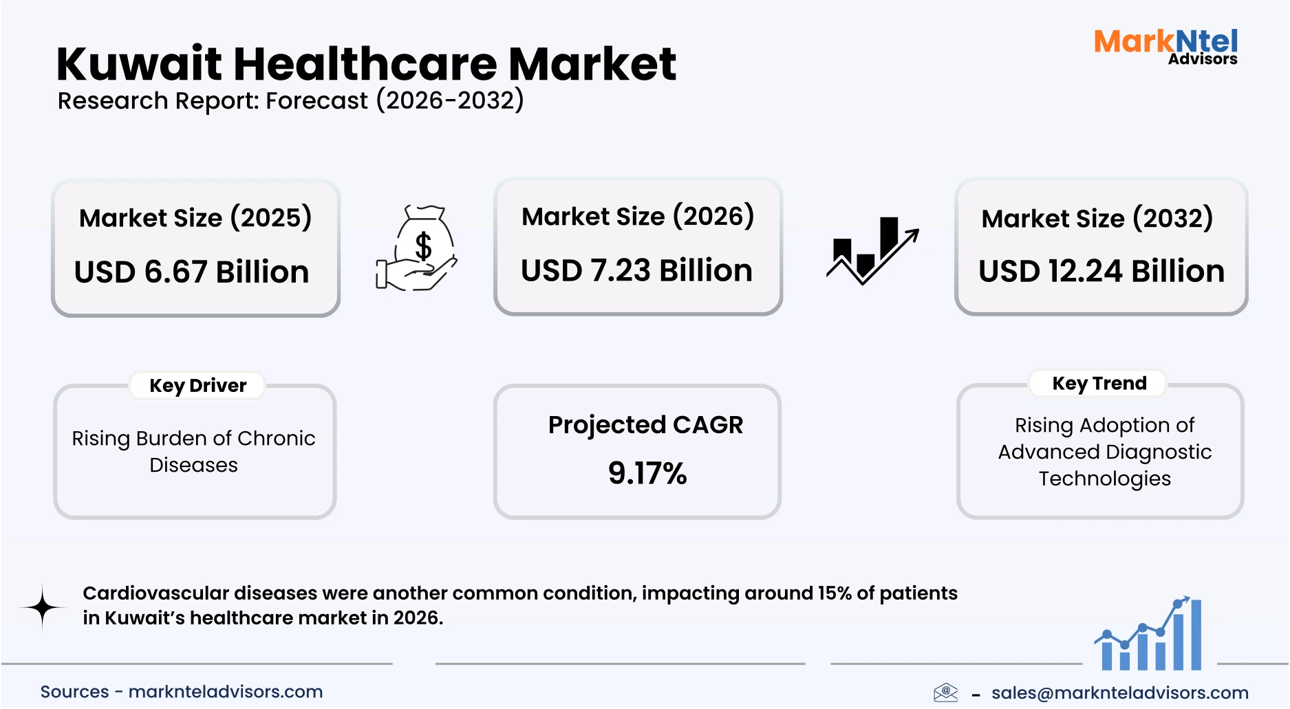 Kuwait healthcare sector growth trends chart uploads/infographic/Kuwait-healthcare-market.webp