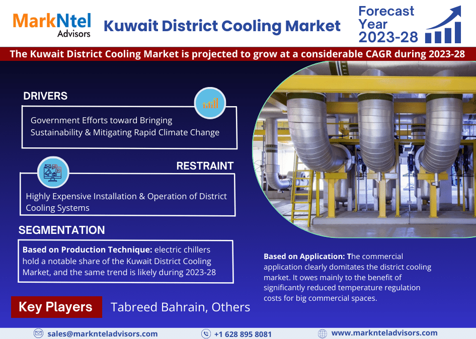 Kuwait District Cooling Market Research Report: Forecast (2023-2028)