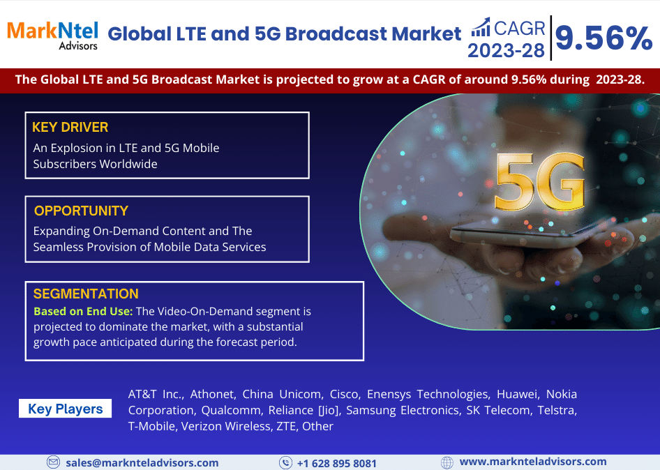 Global LTE and 5G Broadcast Market Research Report: Forecast (2023-2028)