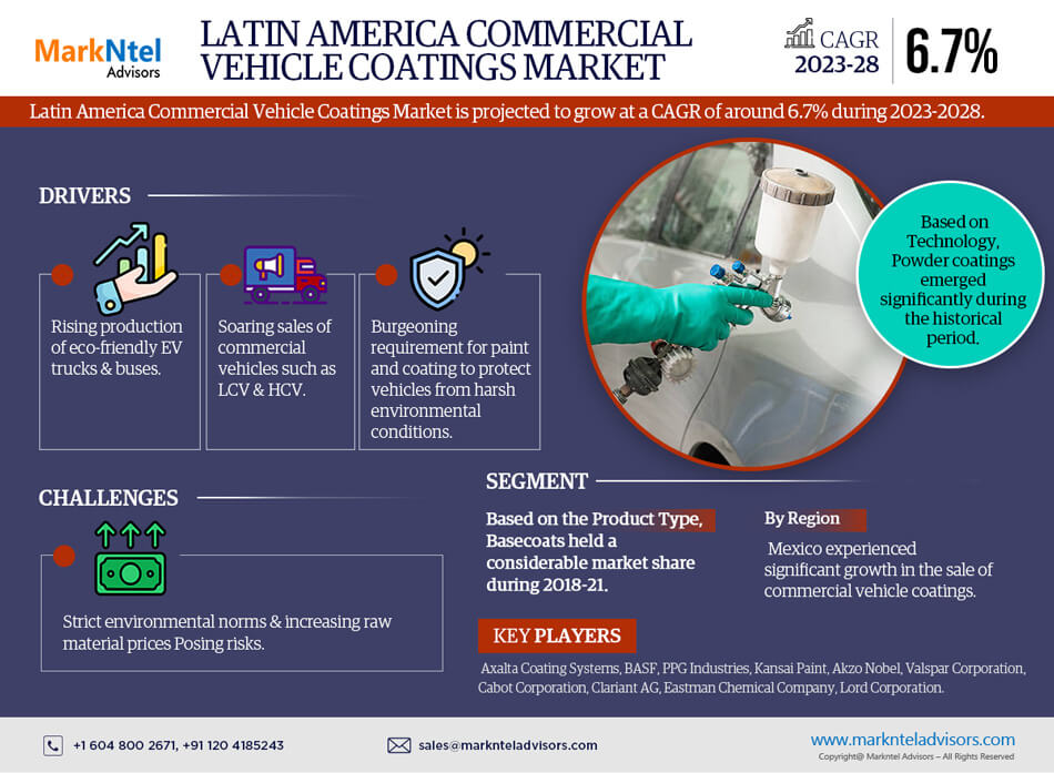 Latin America Commercial Vehicle Coatings Market Research Report: Forecast (2023-2028)