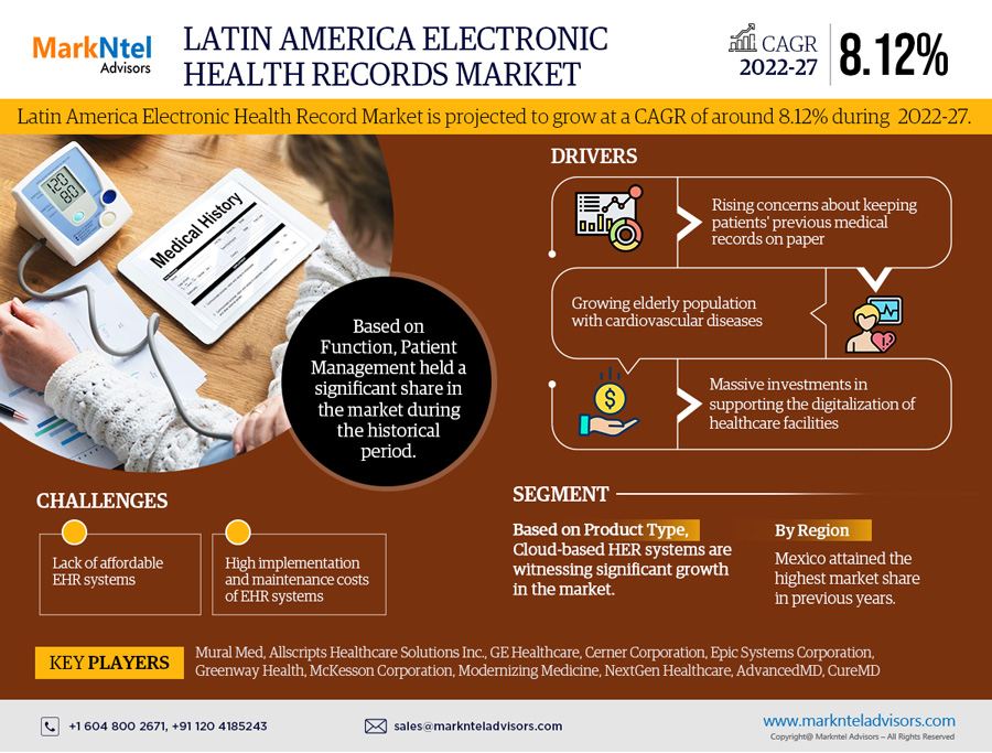 Latin America Electronic Health Records Market Research Report: Forecast (2022-2027)