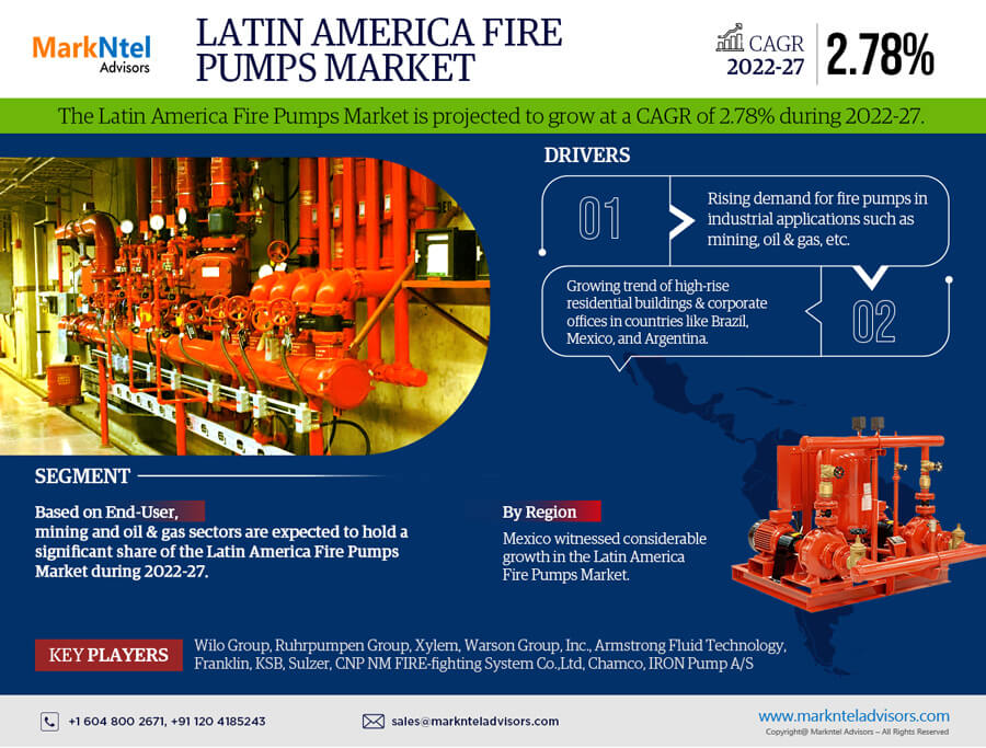 Latin America Fire Pumps Market Research Report: Forecast (2022-2027)
