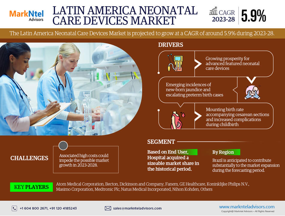 Latin America Neonatal Care Devices Market