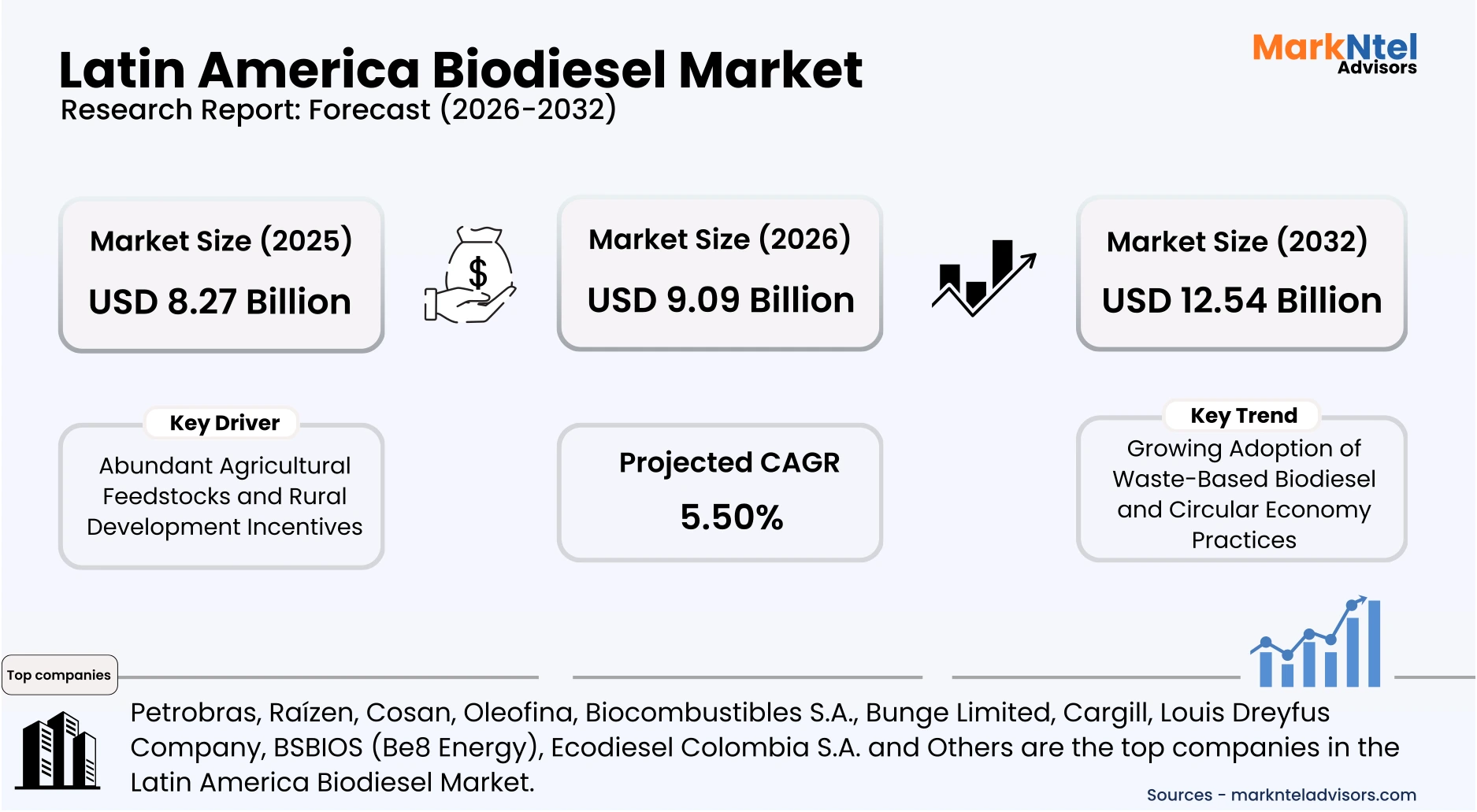 Latin America biodiesel market trends demand and forecast uploads/infographic/Latin-america-biodiesel-market.webp