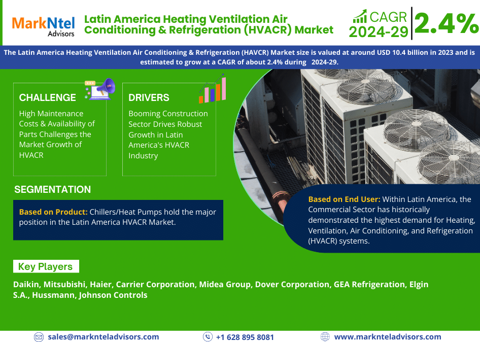 Latin America Heating Ventilation Air Conditioning & Refrigeration (HVACR) Market Research Report: Forecast (2024-2029)