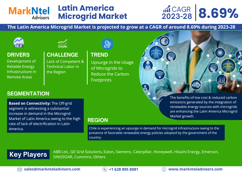 Latin America Microgrid Market
