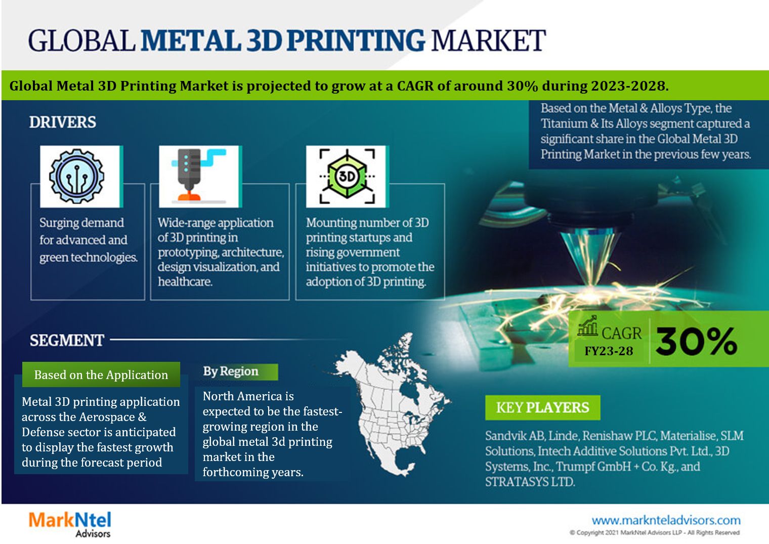 Global Metal 3D Printing Market Research Report: Forecast (2023-2028)