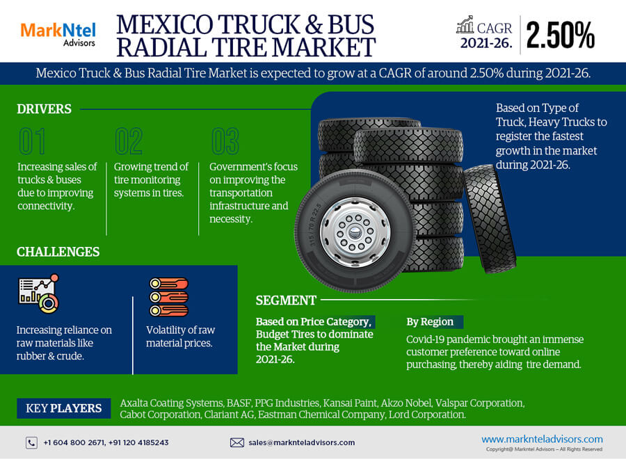Mexico Truck & Bus Radial Tire Market