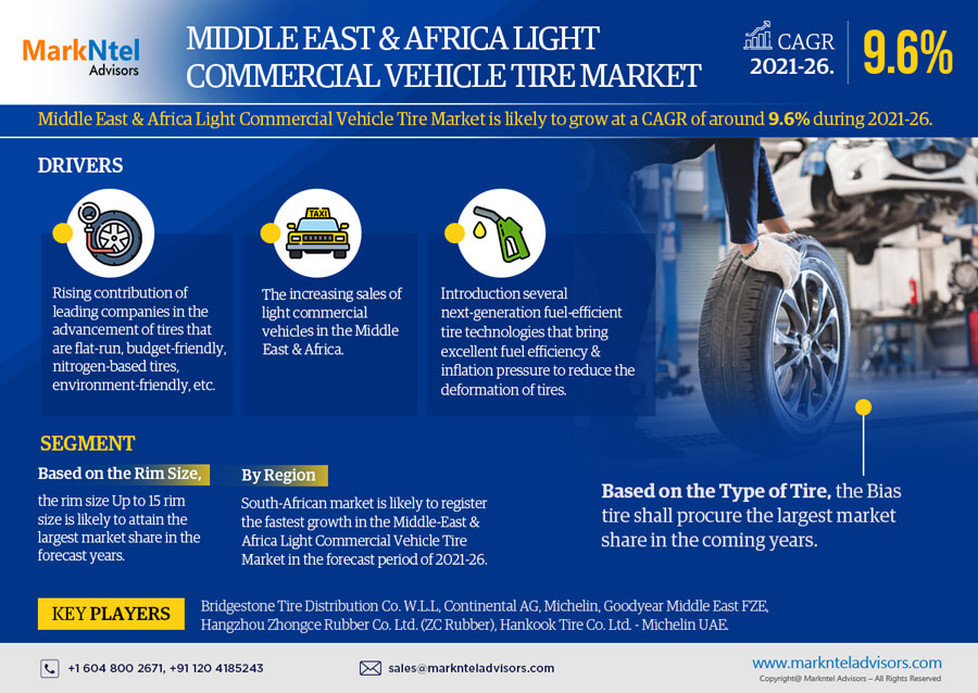 Middle East & Africa Light Commercial Vehicle Tire Market
