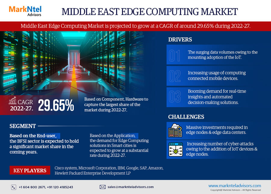 Middle East Edge Computing Market Research Report: Forecast (2022-2027)
