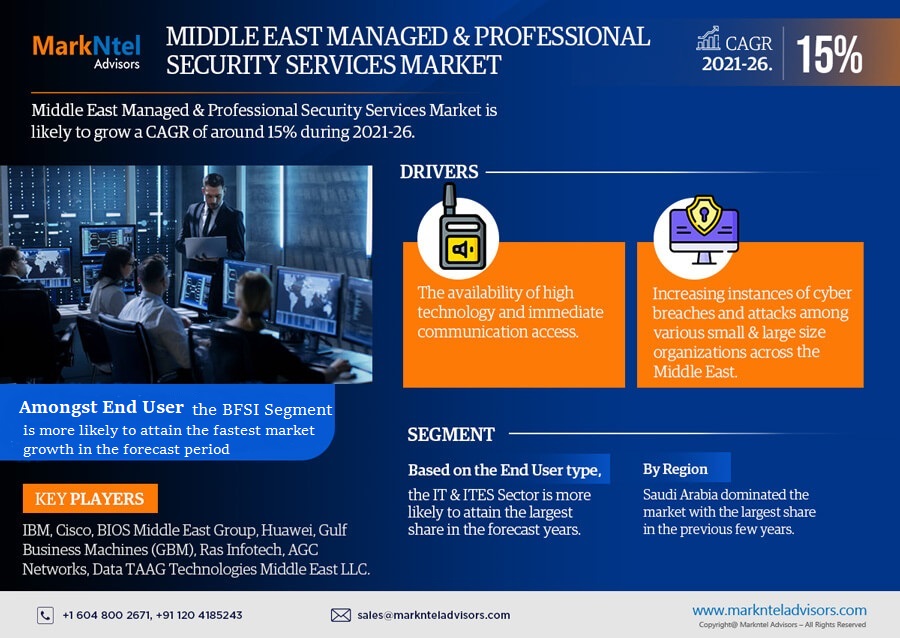Middle East Managed & Professional Security Services Market Research Report: Forecast (2021-2026)