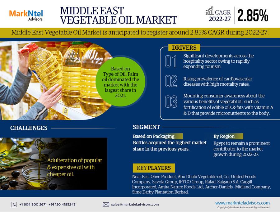 Middle East Vegetable Oil Market