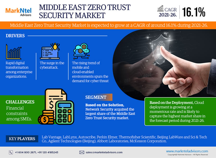 Middle East Zero Trust Security Market Research Report: Forecast (2021-2026)