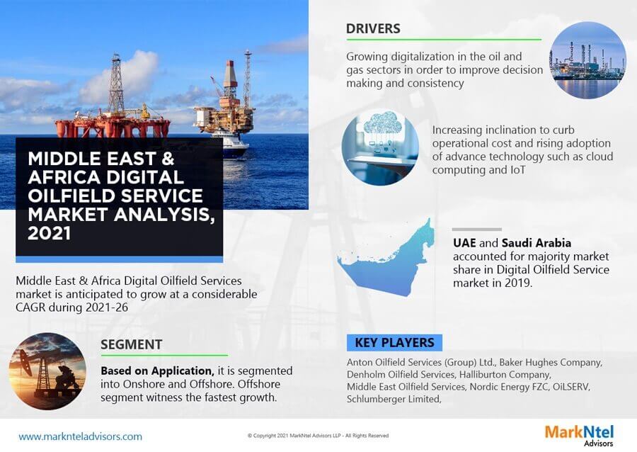 Middle East & Africa Digital Oilfield Service Market Research Report: Forecast (2021-2026)