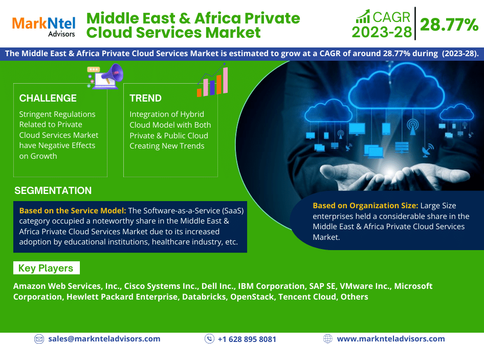 Middle East & Africa Private Cloud Services Market