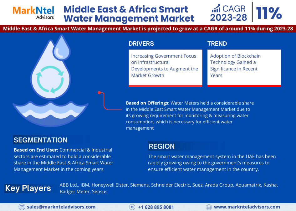Middle East & Africa Smart Water Management Market
