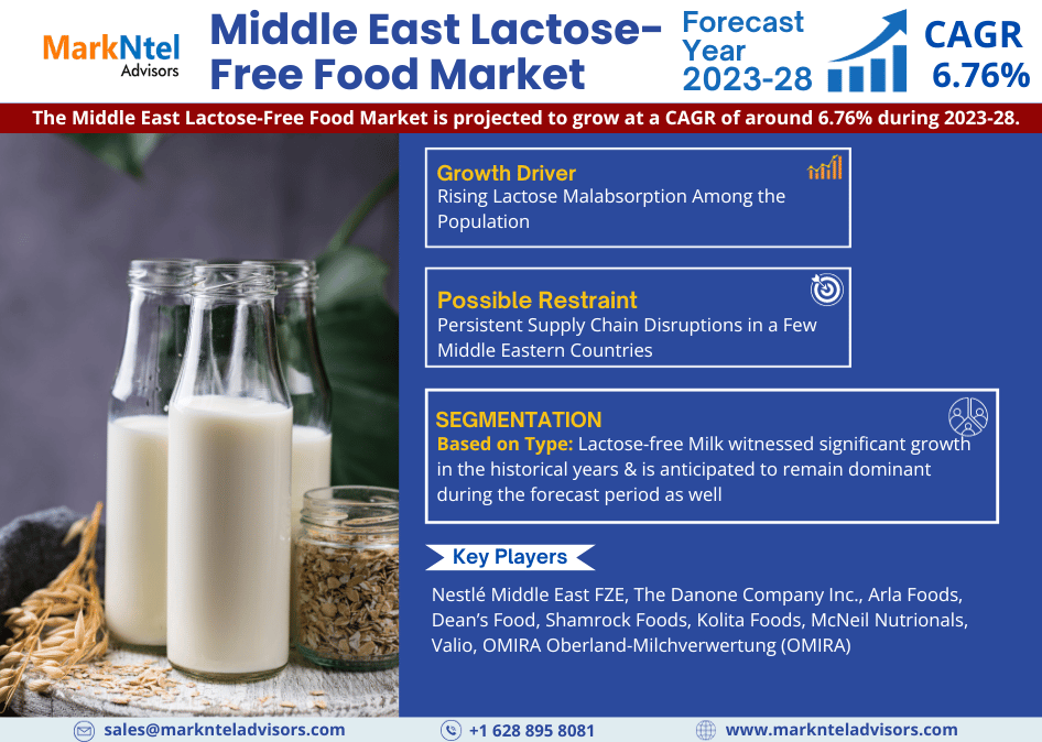 Middle East Lactose-Free Food Market Research Report: Forecast (2023-2028)