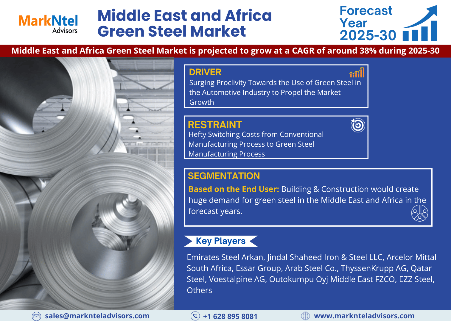 Middle East and Africa Green Steel Market Research Report: Forecast (2025-2030)