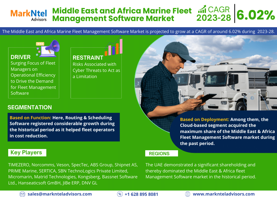Middle East and Africa Marine Fleet Management Software Market