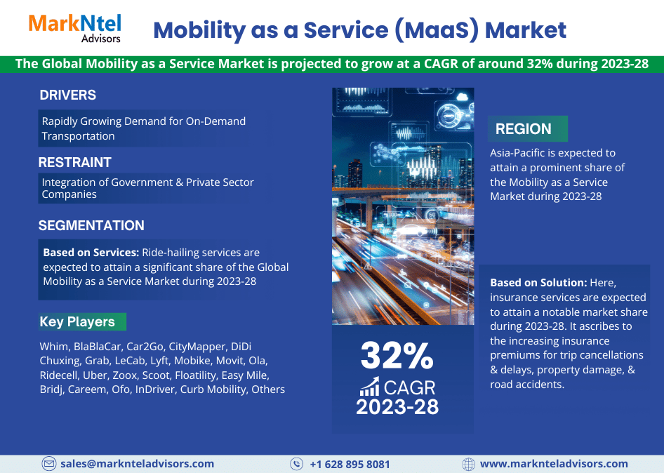 Global Mobility as a Service (MaaS) Market