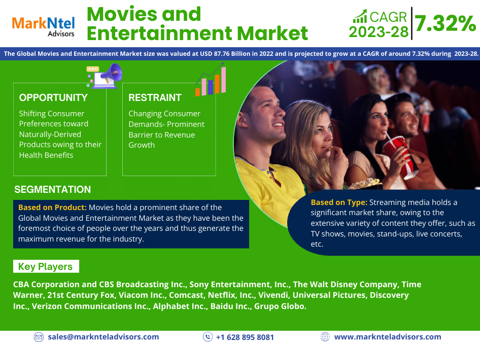 Global Movies and Entertainment Market