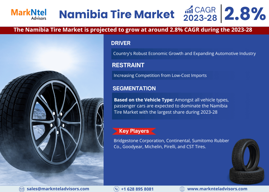 Namibia Tire Market Research Report: Forecast (2023-28)