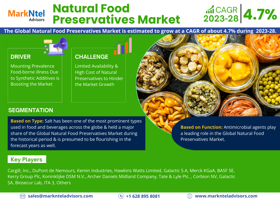 Global Natural Food Preservatives Market Research Report 
