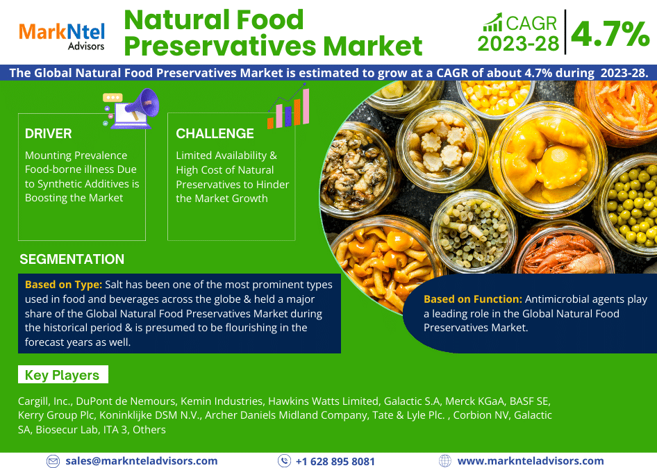 Global Natural Food Preservatives Market Research Report