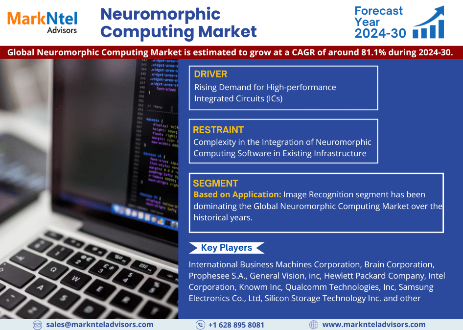 Global Neuromorphic Computing Market