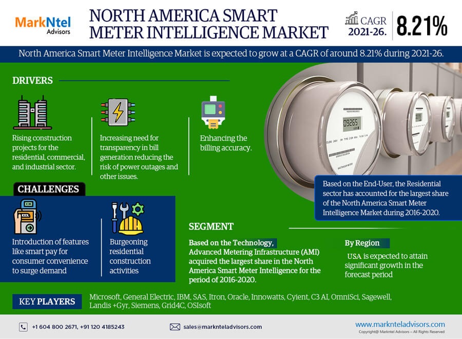 North America Smart Meter Intelligence Market Research Report: Forecast (2021-2026)